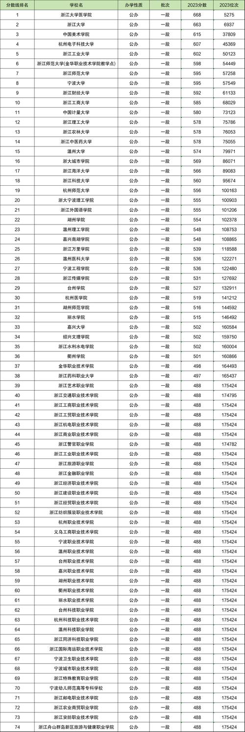 471分能上什么大学(可以报考的好院校有哪些) 第1张 471分能上什么大学(可以报考的好院校有哪些) 第1张