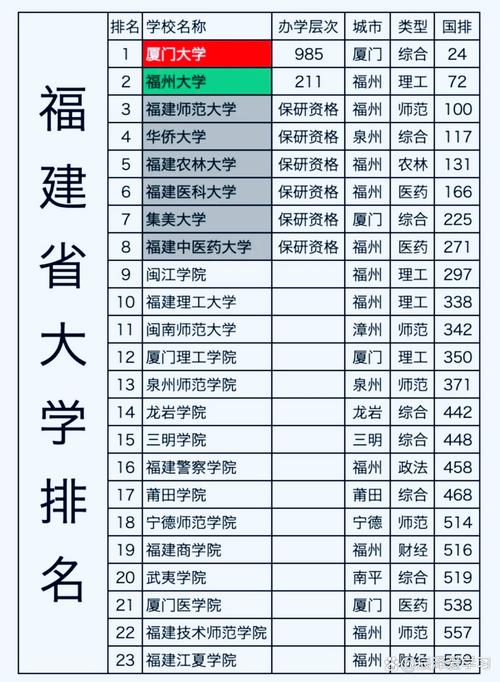 福建高考排名29000-30000位次能上什么大学(2026历史类) 第1张 福建高考排名29000-30000位次能上什么大学(2026历史类) 第1张