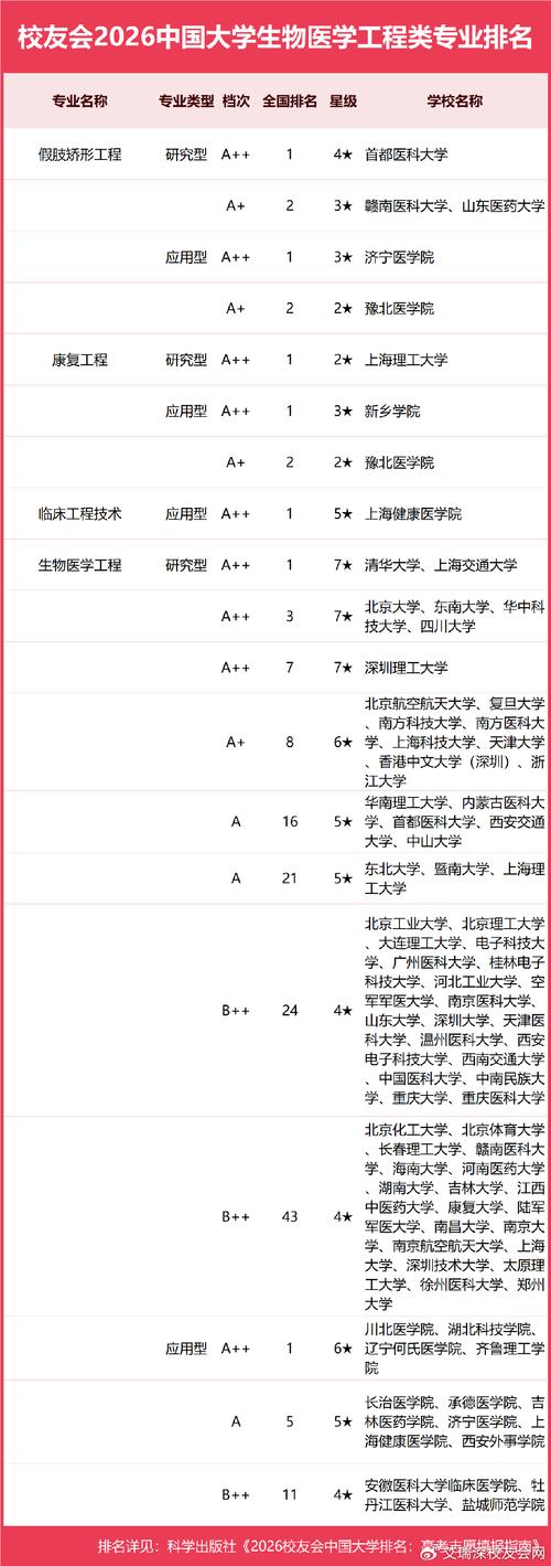 生物育种科学专业大学有哪些(2026最新排名榜一览) 第1张 生物育种科学专业大学有哪些(2026最新排名榜一览) 第1张
