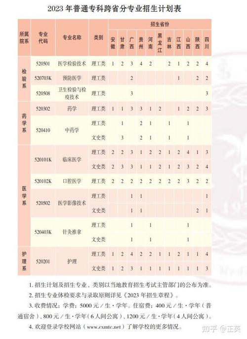 楚雄医药高等专科学校各专业在湖南招生人数、录取分数线2026(附:招生计划表) 第1张 楚雄医药高等专科学校各专业在湖南招生人数、录取分数线2026(附:招生计划表) 第1张