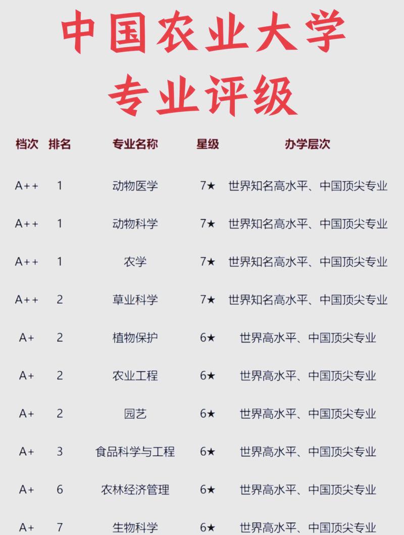 农业资源与环境专业大学有哪些(2026最新排名榜一览) 第1张 农业资源与环境专业大学有哪些(2026最新排名榜一览) 第1张