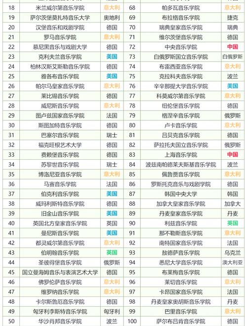 佳木斯大学音乐表演专业排名怎么样？好不好  第1张