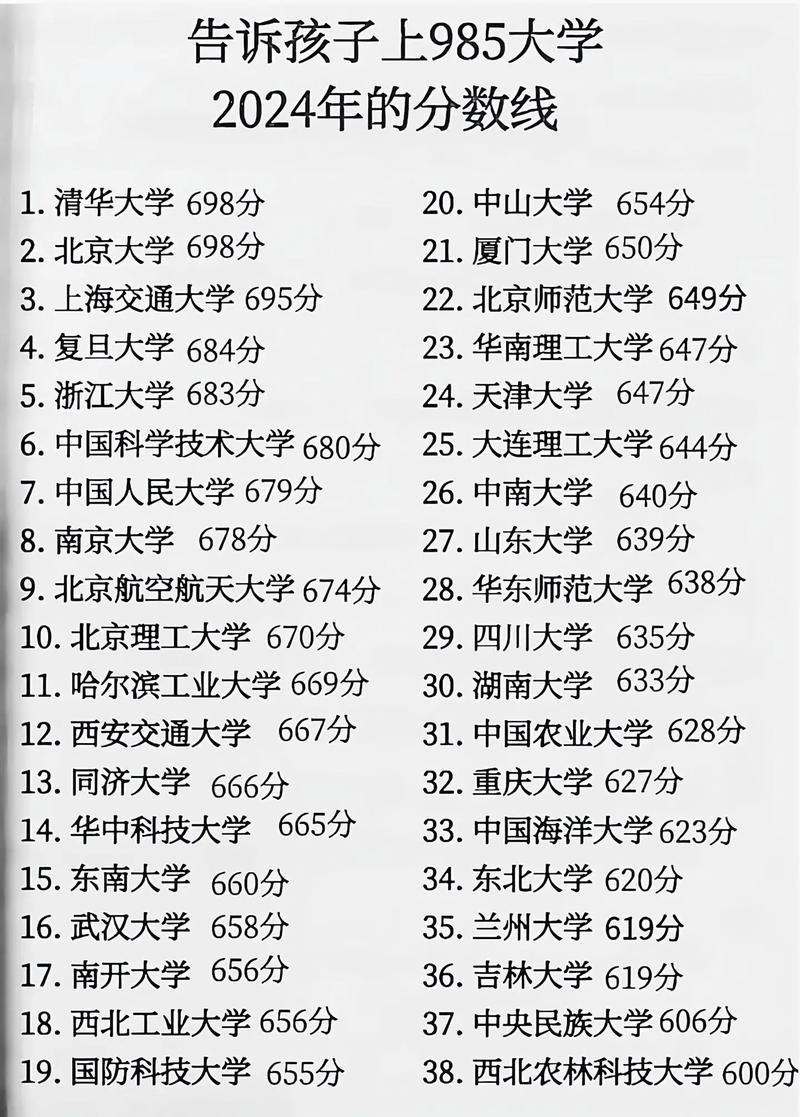 485分能上什么大学(有哪些可以报考的好院校) 第1张 485分能上什么大学(有哪些可以报考的好院校) 第1张