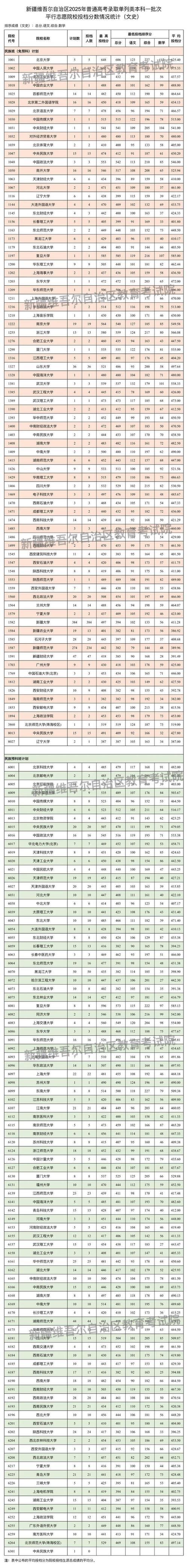 2026贵州考上新疆和田学院要多少分「附2022-2025录取分数线」 第1张 2026贵州考上新疆和田学院要多少分「附2022-2025录取分数线」 第1张