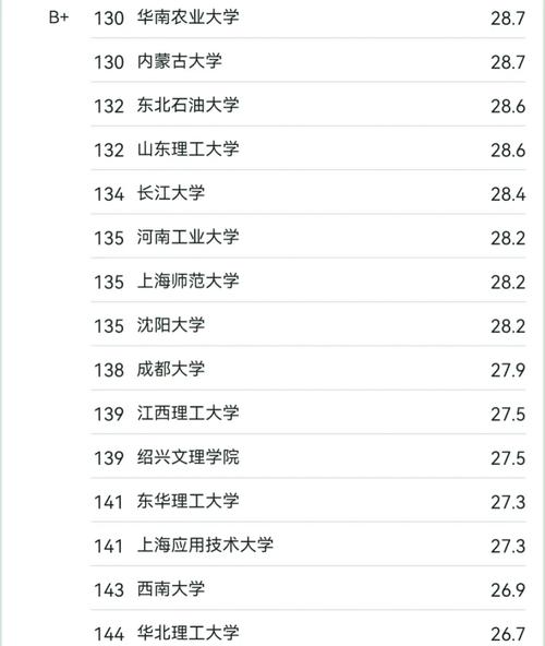 土地科学与技术专业大学有哪些(2026最新排名榜一览) 第1张 土地科学与技术专业大学有哪些(2026最新排名榜一览) 第1张