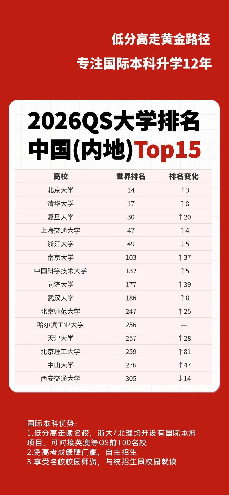 蚕学专业大学有哪些(2026最新排名榜一览) 第1张 蚕学专业大学有哪些(2026最新排名榜一览) 第1张