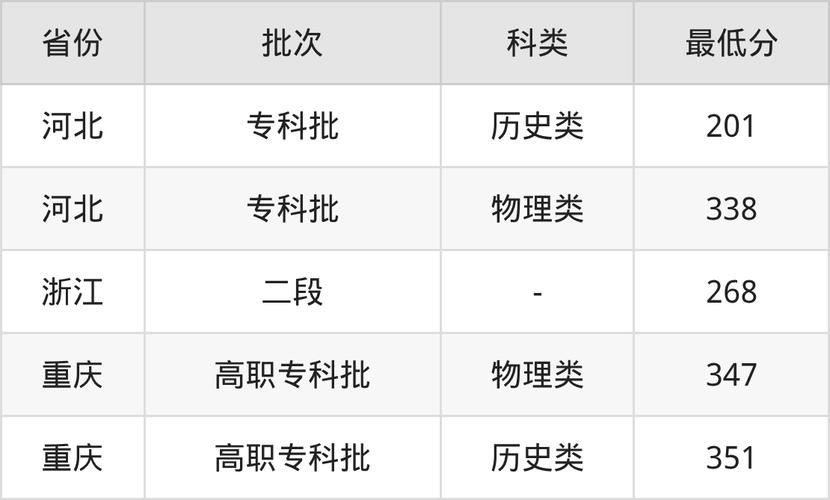 四川科技职业学院在湖南2026各专业招生人数、录取分数线(附:招生计划表) 第1张 四川科技职业学院在湖南2026各专业招生人数、录取分数线(附:招生计划表) 第1张