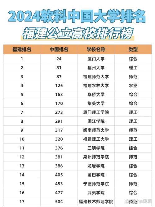 福建高考物理类排名41000-42000位次能上什么大学(2026) 第1张 福建高考物理类排名41000-42000位次能上什么大学(2026) 第1张