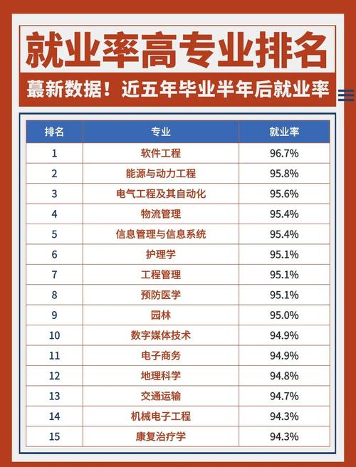 长春大学市场营销专业好不好？排名怎么样  第1张