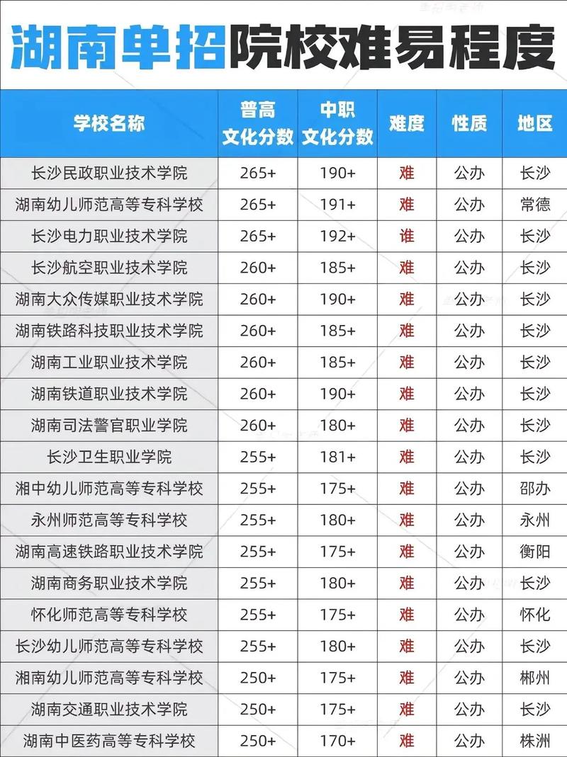 246分文科能上什么大学（2026报考推荐）  第1张