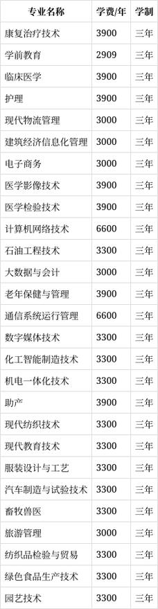 阿克苏职业技术学院2026各专业在湖南招生人数、录取分数线(附:招生计划表) 第1张 阿克苏职业技术学院2026各专业在湖南招生人数、录取分数线(附:招生计划表) 第1张