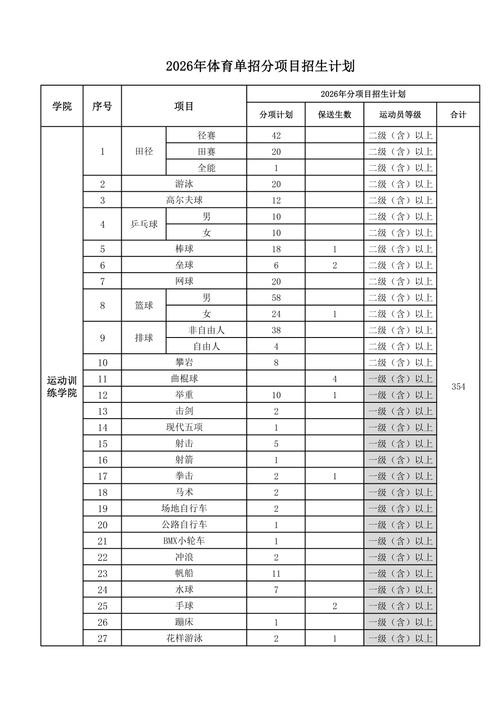 广州体育学院在甘肃录取位次、分数线、招生人数「2023-2025招生计划」 第1张 广州体育学院在甘肃录取位次、分数线、招生人数「2023-2025招生计划」 第1张