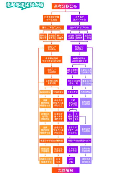 2026四川高考志愿填报模拟演练入口(附操作流程详解) 第1张 2026四川高考志愿填报模拟演练入口(附操作流程详解) 第1张
