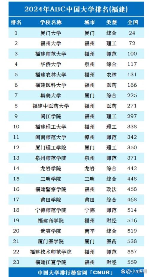 福建高考排名40000-41000位次能上什么大学(2026物理类) 第1张 福建高考排名40000-41000位次能上什么大学(2026物理类) 第1张