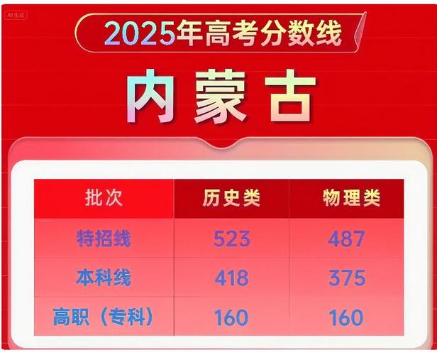 2025年呼伦贝尔学院在宁夏录取分数线是多少（2025~2023近三年分数位次）  第1张
