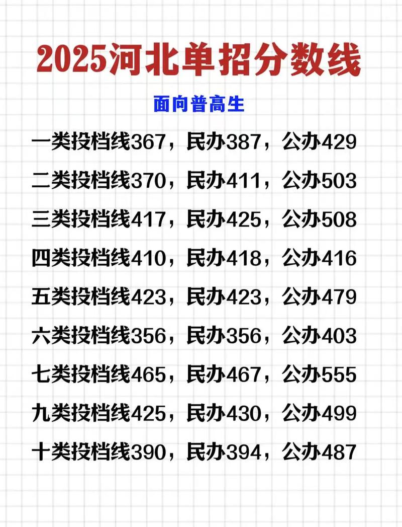 2026河北考生多少分能上阿克苏职业技术学院（附2023-2025录取分数线）  第1张