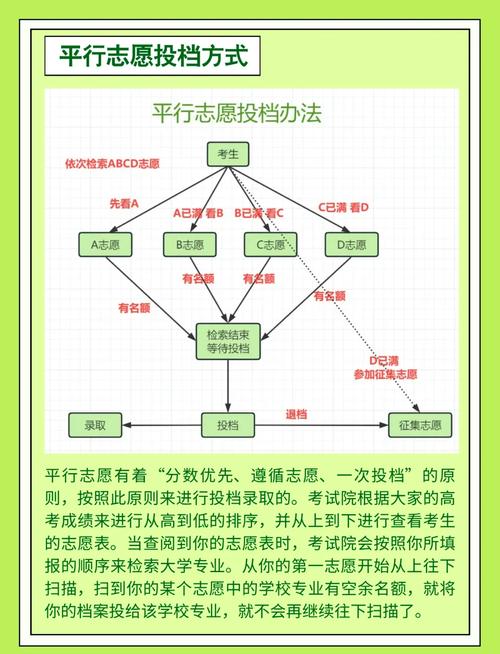 广东高考志愿是平行志愿还是顺序志愿(2026年最新) 第1张 广东高考志愿是平行志愿还是顺序志愿(2026年最新) 第1张