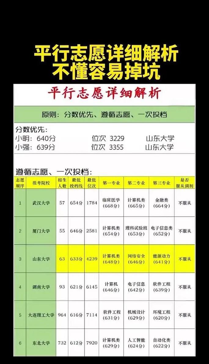 福建高考志愿是平行志愿还是顺序志愿（2026年最新）  第1张