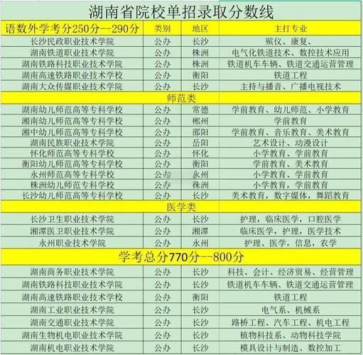 2026资阳环境科技职业学院各专业在湖南招生人数、录取分数线(附:招生计划表) 第1张 2026资阳环境科技职业学院各专业在湖南招生人数、录取分数线(附:招生计划表) 第1张