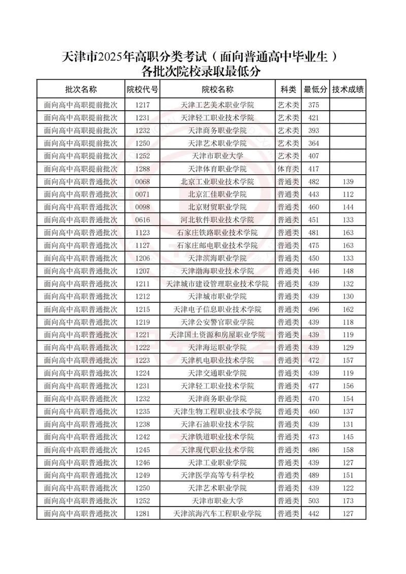 2026天津高考志愿可以填多少个志愿(几个学校几个专业) 第1张 2026天津高考志愿可以填多少个志愿(几个学校几个专业) 第1张