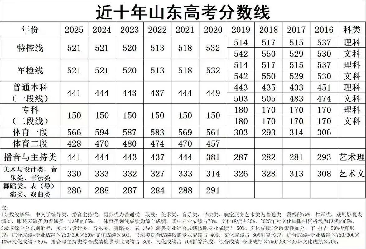 呼伦贝尔学院在山东录取分数线2025年是多少(2025~2023近三年分数位次) 第1张 呼伦贝尔学院在山东录取分数线2025年是多少(2025~2023近三年分数位次) 第1张