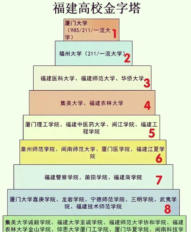 福建高考物理类排名111000-112000位次能上什么大学(2026) 第1张 福建高考物理类排名111000-112000位次能上什么大学(2026) 第1张