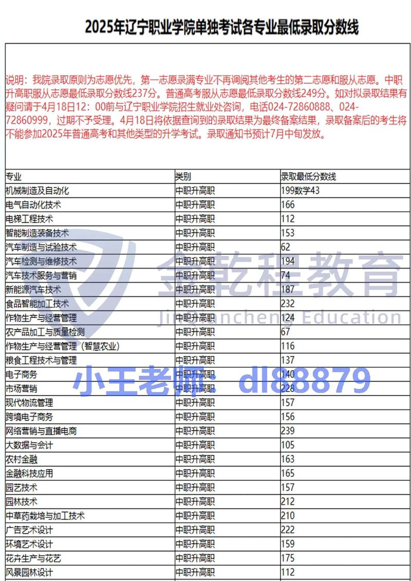 辽宁金融职业学院在湖南各专业招生人数、录取分数线2026(附:招生计划表) 第1张 辽宁金融职业学院在湖南各专业招生人数、录取分数线2026(附:招生计划表) 第1张