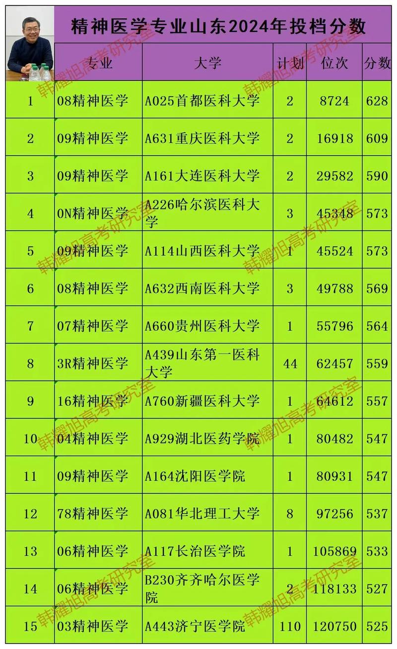 精神医学专业大学有哪些(2026最新排名榜一览) 第1张 精神医学专业大学有哪些(2026最新排名榜一览) 第1张