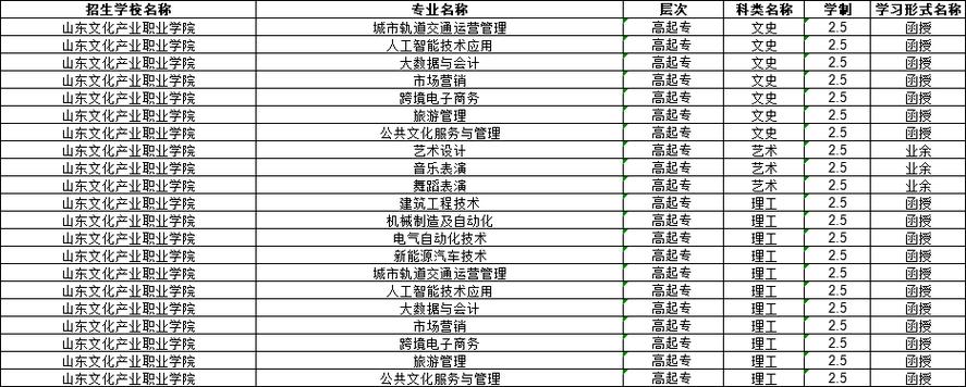 山东文化产业职业学院在湖南各专业招生人数、录取分数线2026(附:招生计划表) 第1张 山东文化产业职业学院在湖南各专业招生人数、录取分数线2026(附:招生计划表) 第1张