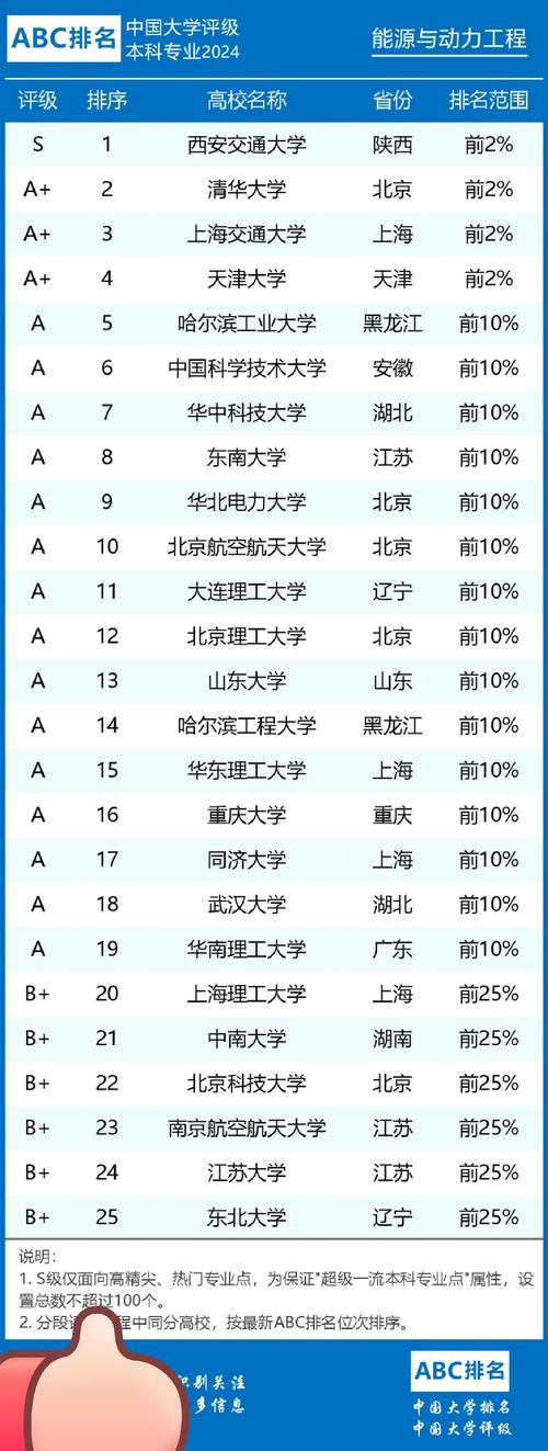 南京师范大学能源与动力工程专业排名怎么样?好不好 第1张 南京师范大学能源与动力工程专业排名怎么样?好不好 第1张