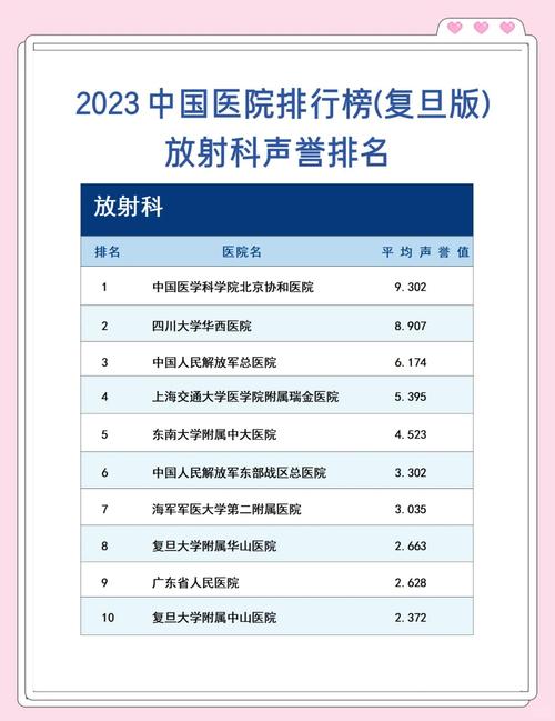 放射医学专业大学有哪些(最新排名榜一览2026) 第1张 放射医学专业大学有哪些(最新排名榜一览2026) 第1张