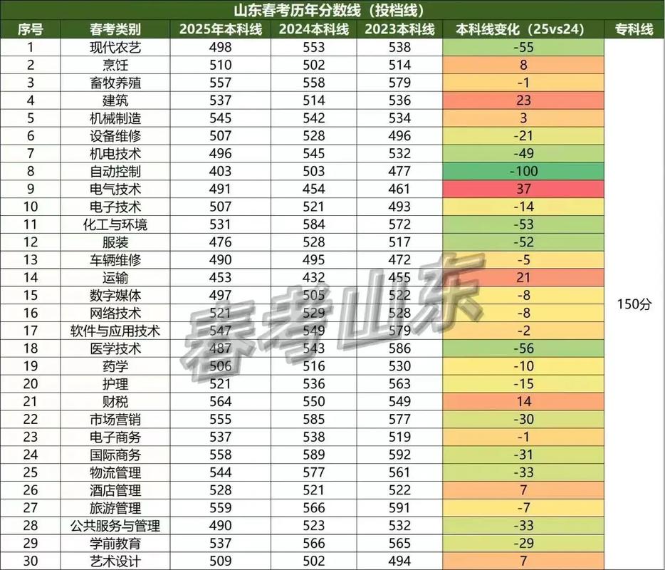集宁师范学院在山东录取分数线2025年是多少(2025~2023近三年分数位次) 第1张 集宁师范学院在山东录取分数线2025年是多少(2025~2023近三年分数位次) 第1张