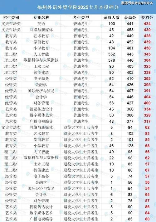 岭南师范学院在福建录取位次及分数线、招生人数（2023-2025招生计划）  第1张