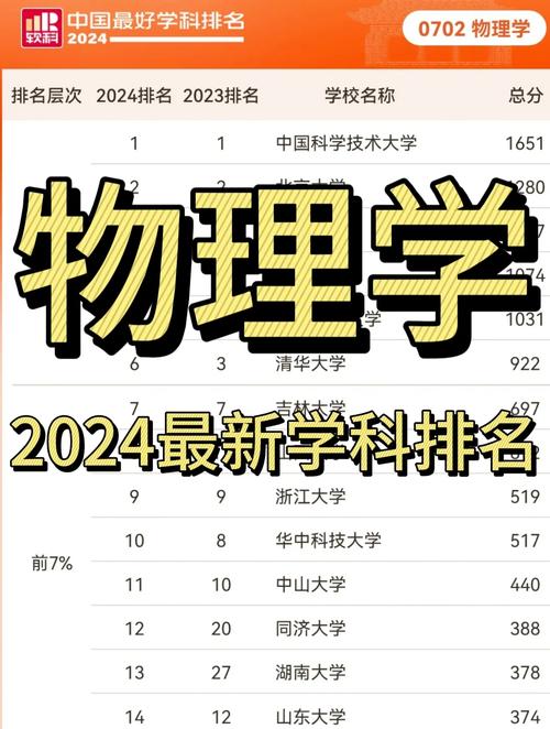 福建高考物理类排名145000-146000位次能上什么大学(2026) 第1张 福建高考物理类排名145000-146000位次能上什么大学(2026) 第1张