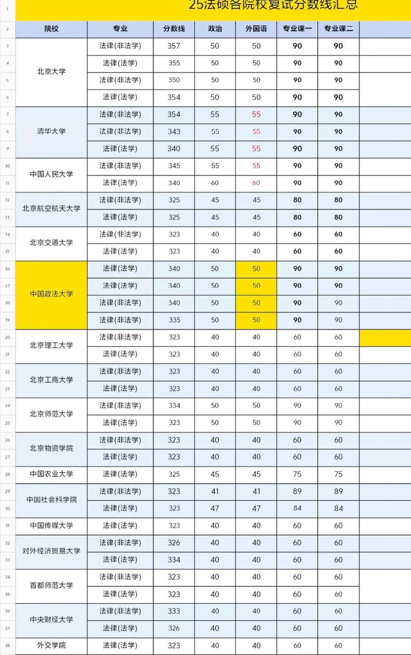 安徽法学专业大学排名一览表(附分数线) 第1张 安徽法学专业大学排名一览表(附分数线) 第1张