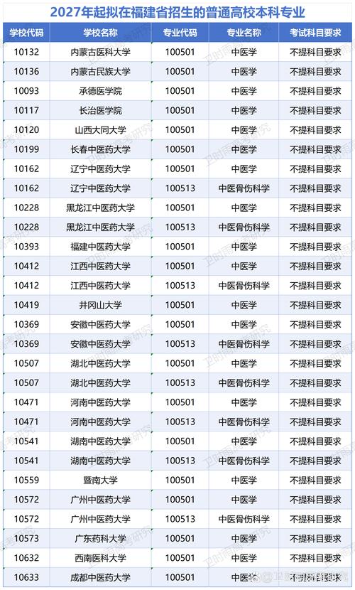 298分文科能上什么大学(2026报考推荐) 第1张 298分文科能上什么大学(2026报考推荐) 第1张