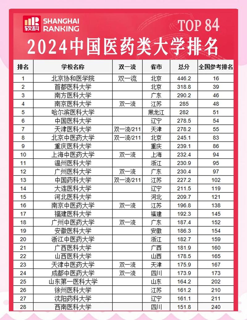 药物分析专业大学有哪些(2026最新排名榜一览) 第1张 药物分析专业大学有哪些(2026最新排名榜一览) 第1张
