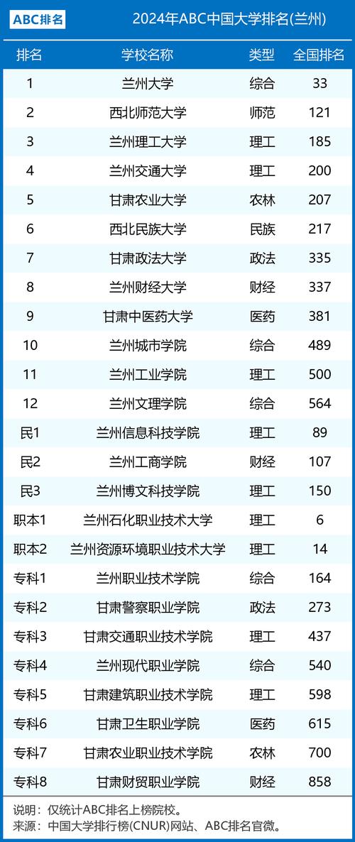 甘肃高考排名8000-9000位次能上什么大学(2026历史类) 第1张 甘肃高考排名8000-9000位次能上什么大学(2026历史类) 第1张