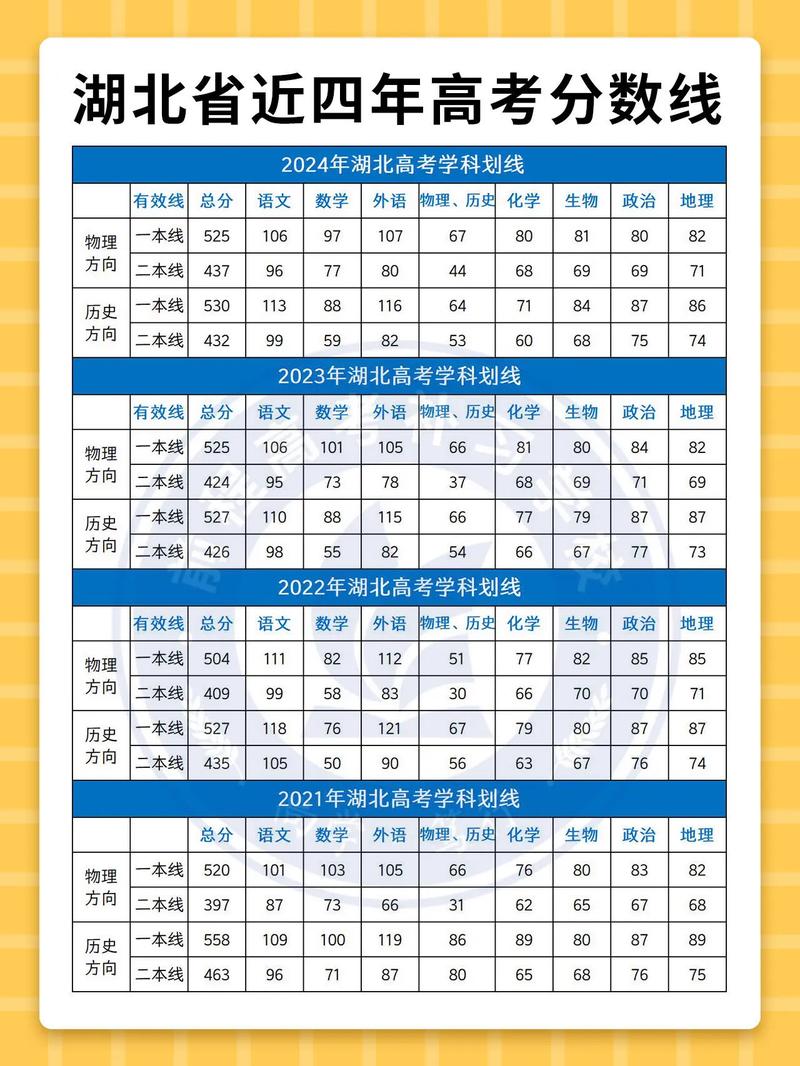 湖北考多少分能上新疆铁道职业技术学院2026「附2025录取分数线」  第1张