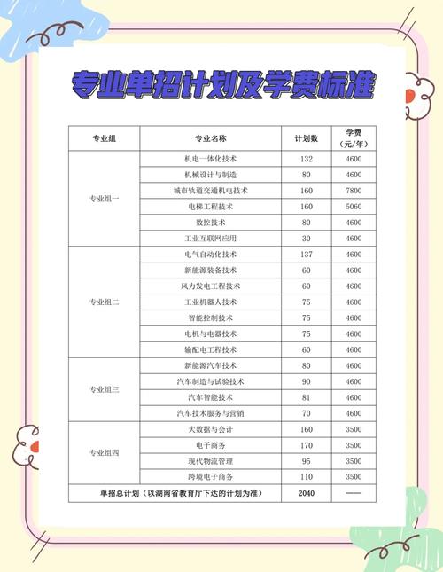 湖南电气职业技术学院在湖南各专业2026招生人数、录取分数线（附：招生计划表）  第1张