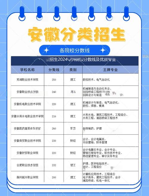 安徽文物与博物馆学专业大学排名及分数线（2026最新名单）  第1张