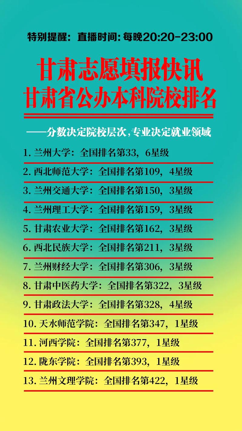 甘肃高考排名6000-7000位次能上什么大学(2026历史类) 第1张 甘肃高考排名6000-7000位次能上什么大学(2026历史类) 第1张