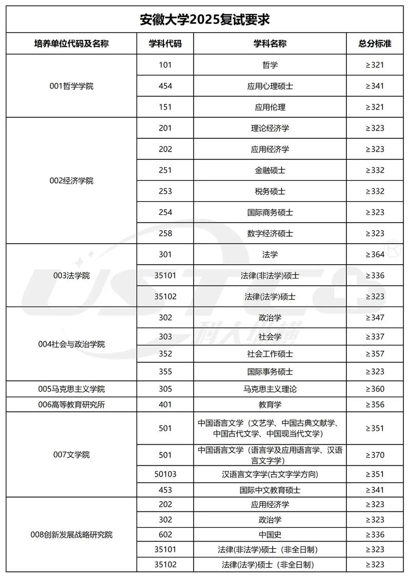 安徽数学类专业大学排名及分数线(2026最新名单) 第1张 安徽数学类专业大学排名及分数线(2026最新名单) 第1张