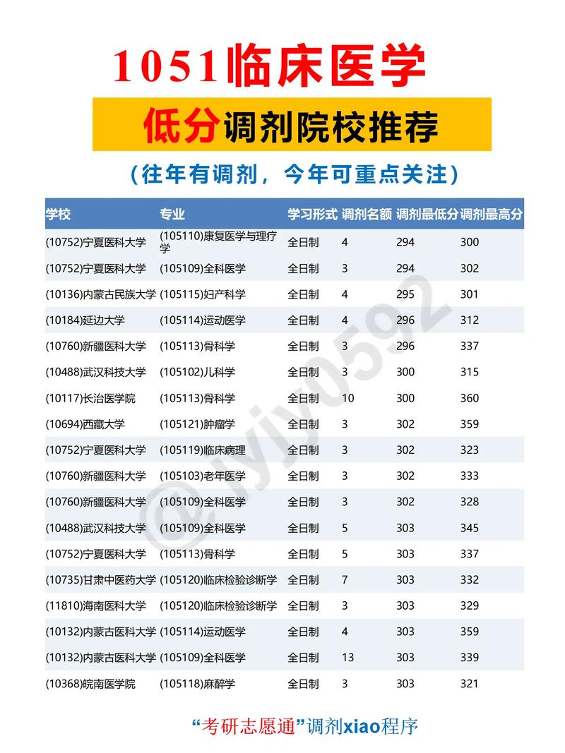 临床药学专业大学有哪些(最新排名榜一览2026) 第1张 临床药学专业大学有哪些(最新排名榜一览2026) 第1张