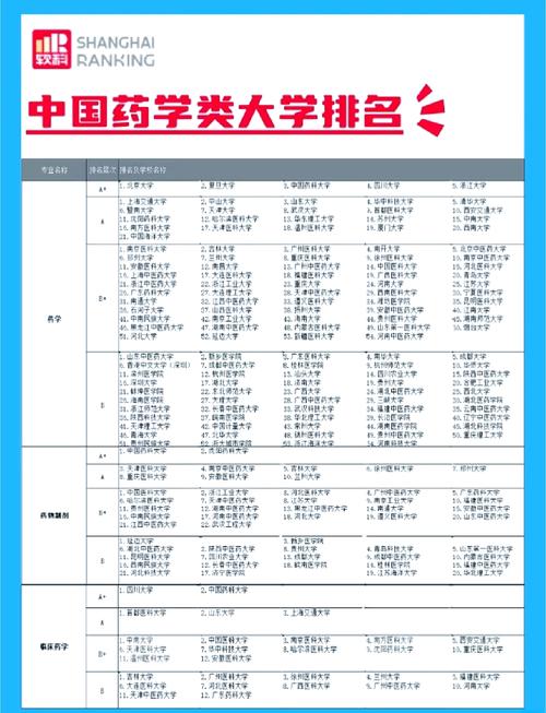 药事管理专业大学有哪些(2026最新排名榜一览) 第1张 药事管理专业大学有哪些(2026最新排名榜一览) 第1张