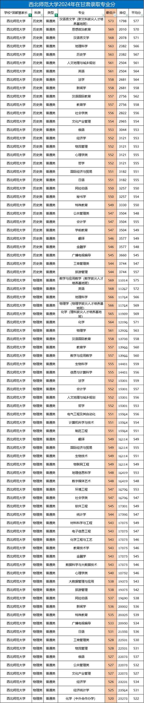 甘肃高考排名10000-11000位次能上什么大学（2026历史类）  第1张