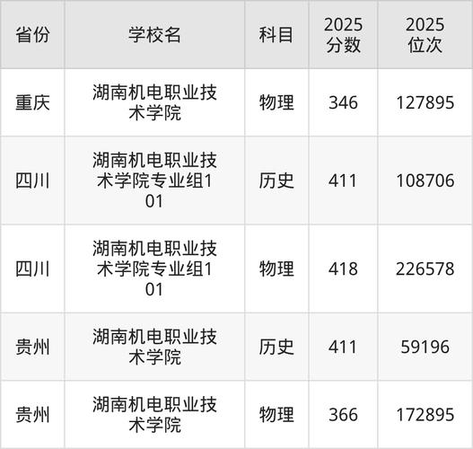 南京机电职业技术学院2026各专业在湖南招生人数、录取分数线(附:招生计划表) 第1张 南京机电职业技术学院2026各专业在湖南招生人数、录取分数线(附:招生计划表) 第1张