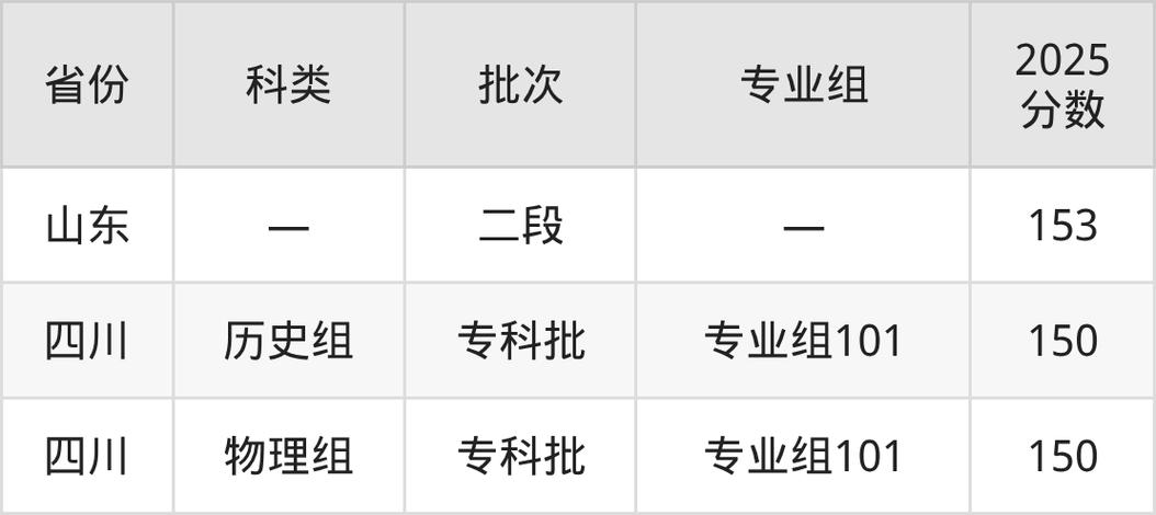 民办四川天一学院在湖南2026各专业招生人数、录取分数线（附：招生计划表）  第1张