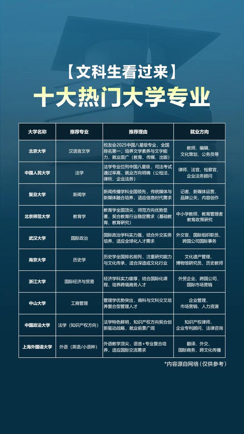 335分文科能上什么大学（2026报考推荐）  第1张