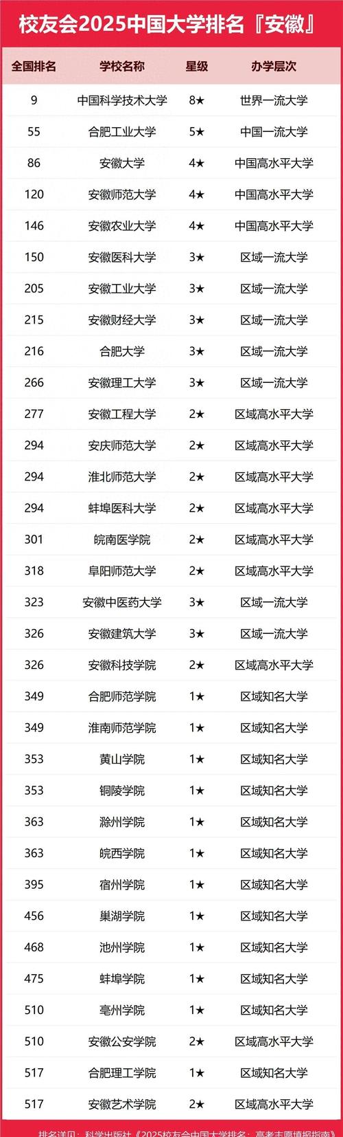 安徽复合材料与工程专业大学排名及分数线(一览表) 第1张 安徽复合材料与工程专业大学排名及分数线(一览表) 第1张
